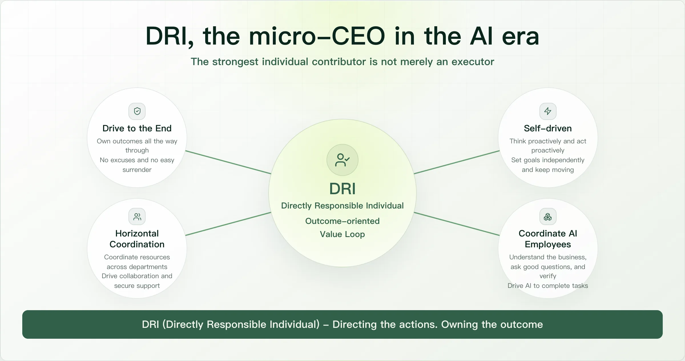 DRI, the micro-CEO in the AI era