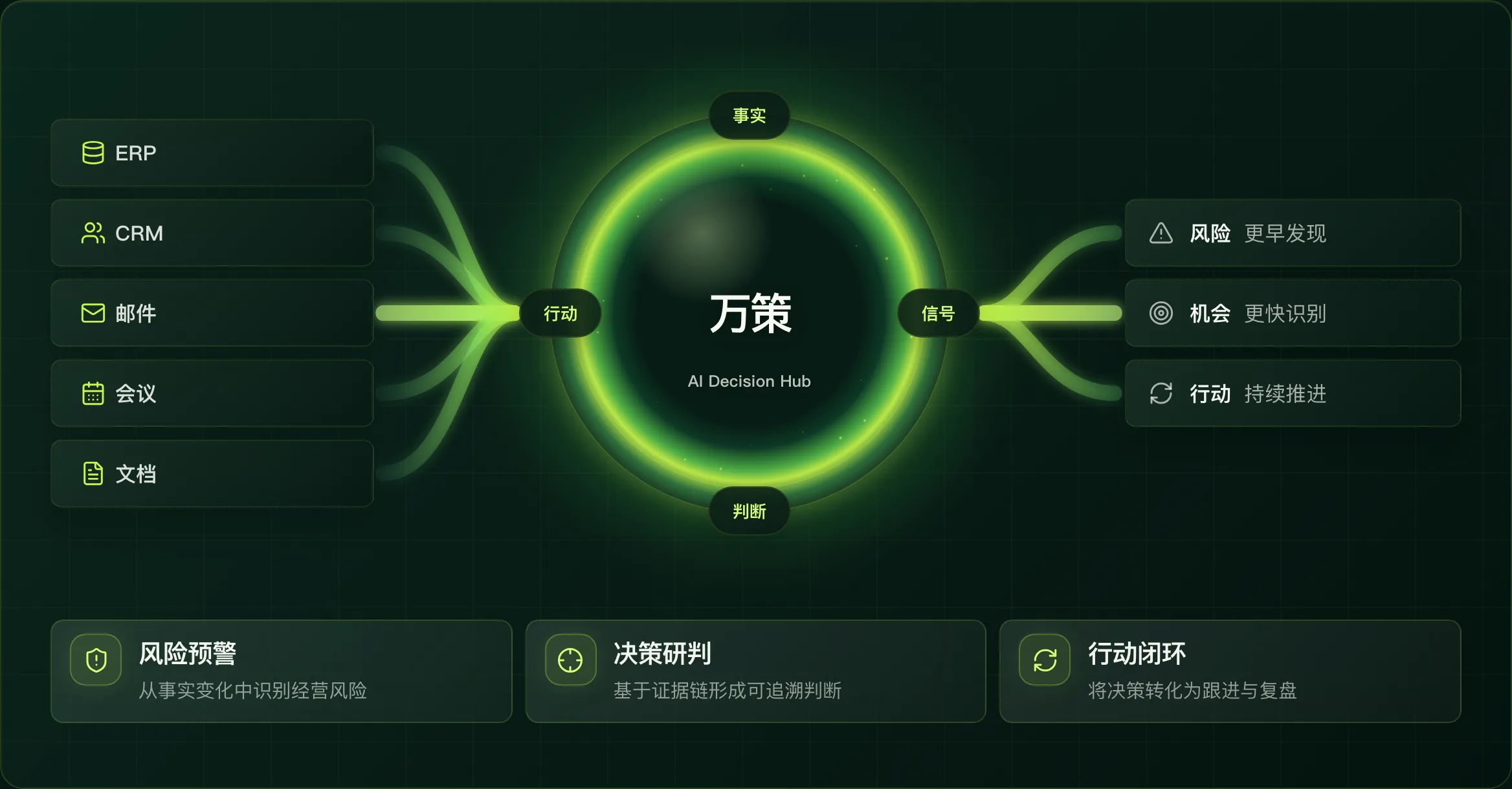万策 — 企业 AI 决策中枢